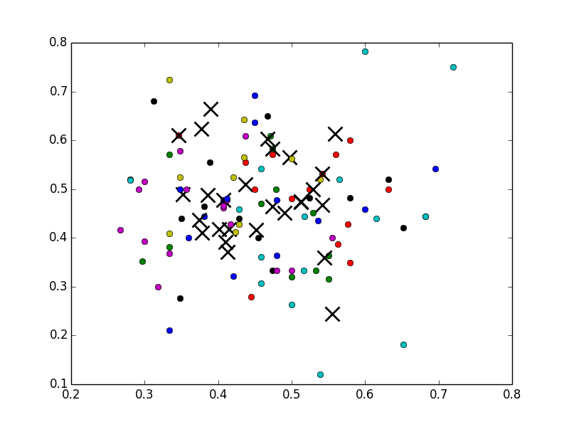 When algorithms drink beer - What to Brew